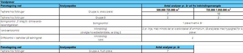 Billede kontrolprogram